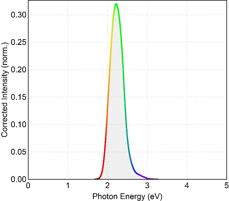 Sunlight measured on Luxmeter