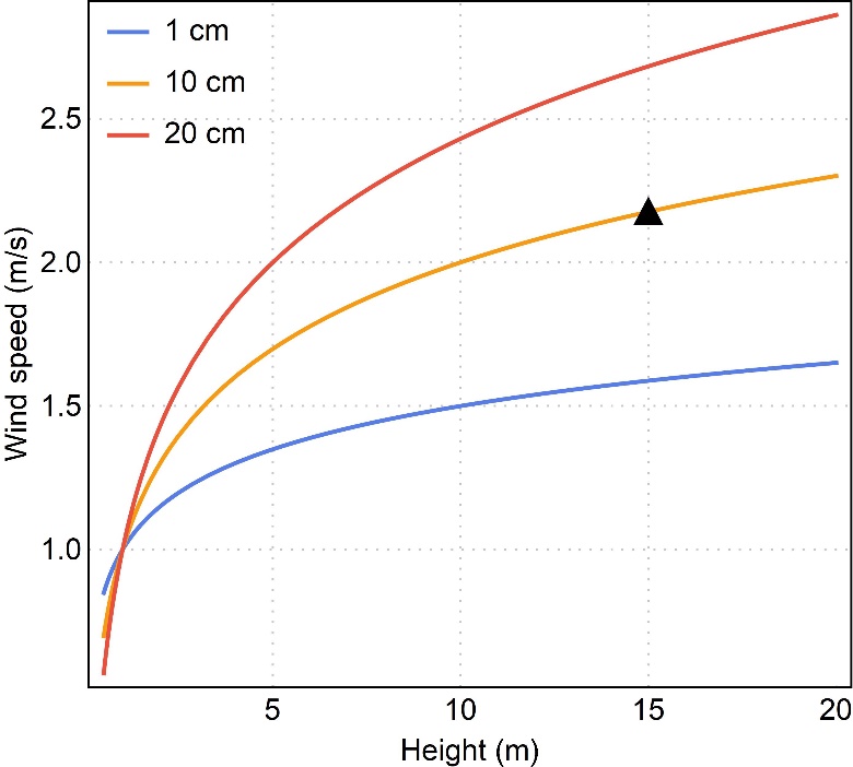 Daylight hours by latitude