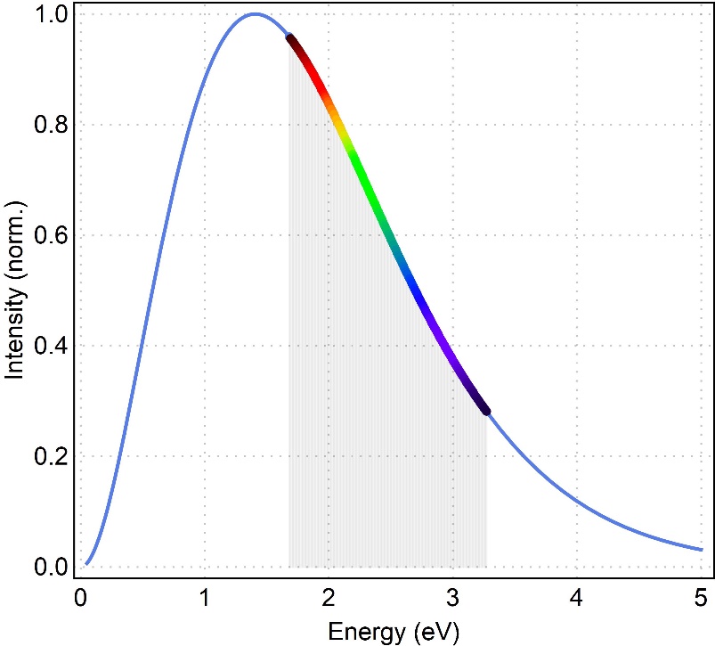 Solar spectrum